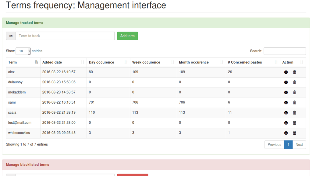 AIL framework - Terms manager and occurence xploitlab