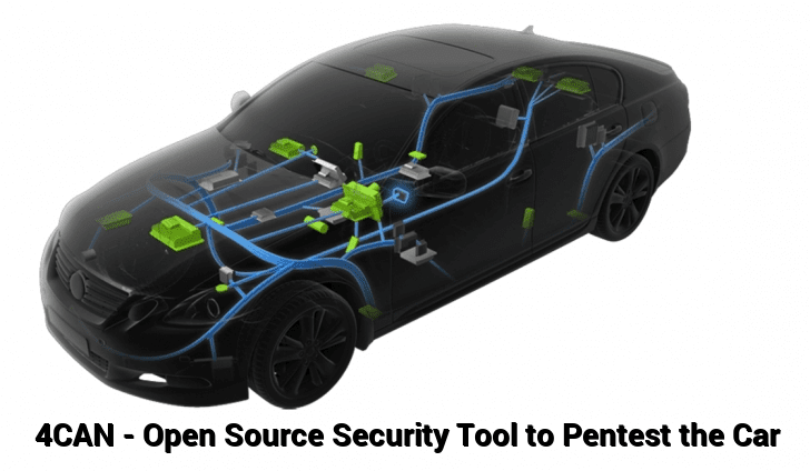 4CAN – Open Source Hardware to Hack and Find Security Vulnerabilities in Modern Cars