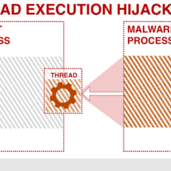 ThreadBoat - Thread Execution Hijacking Program to Inject Native Shell Code Into a Standard Win32 Application Create EXE windows software malware