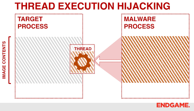 ThreadBoat - Thread Execution Hijacking Program to Inject Native Shell Code Into a Standard Win32 Application Create EXE windows software malware