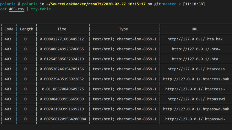 SourceLeakHacker - Multi Threads Web Application Source Leak Scanner Leak File